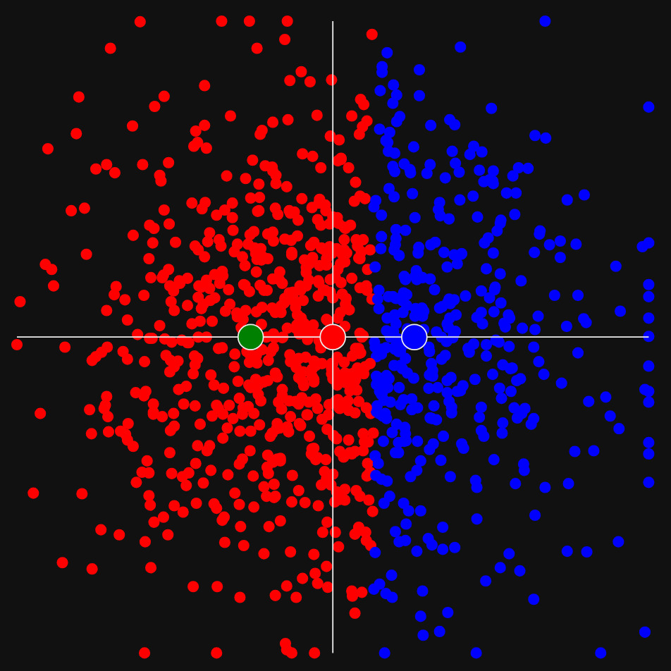 Condorcet election, head to head, Red vs. Green