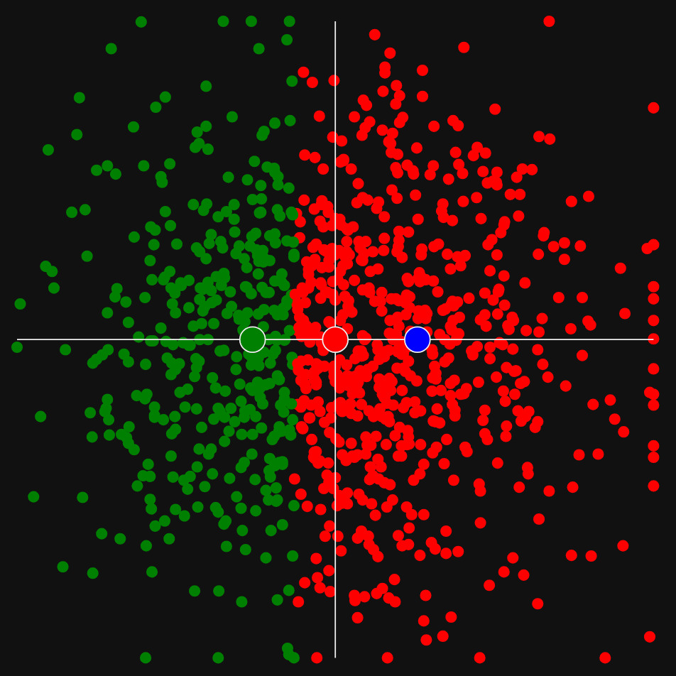 Condorcet election, head to head, Red vs. Blue