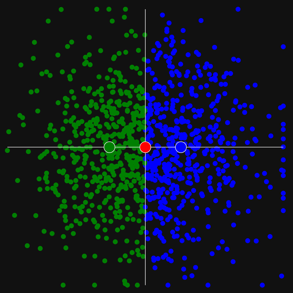 Condorcet election, head to head, Green vs. Blue